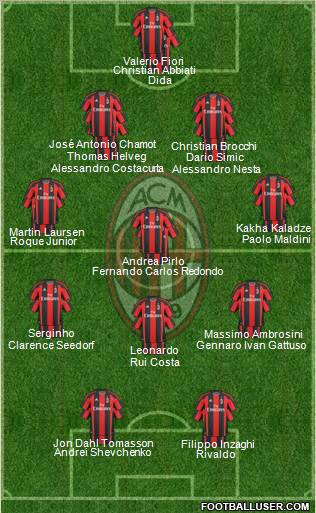 A.C. Milan Formation 2011