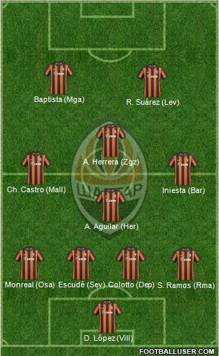 Shakhtar Donetsk Formation 2011