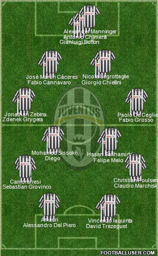 Juventus Formation 2011