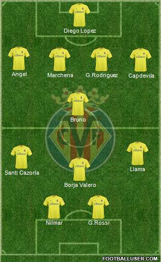 Villarreal C.F., S.A.D. Formation 2011