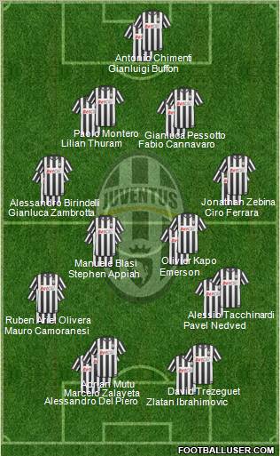 Juventus Formation 2011