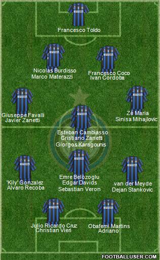 F.C. Internazionale Formation 2011