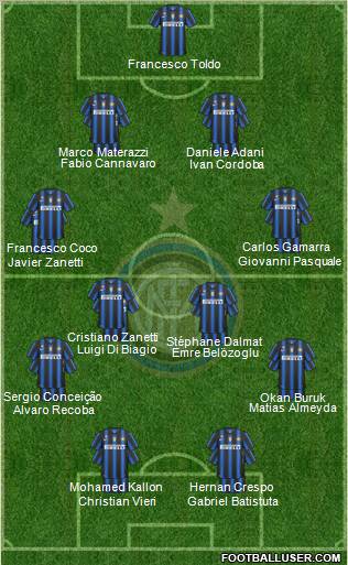 F.C. Internazionale Formation 2011