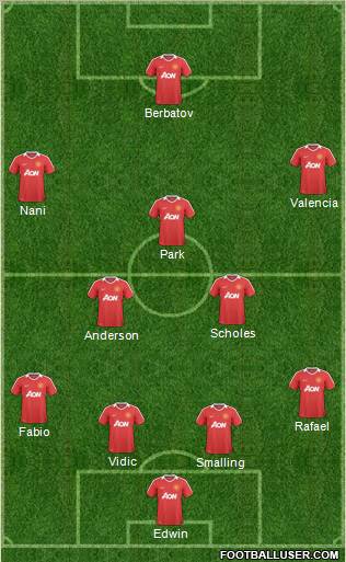 Manchester United Formation 2011