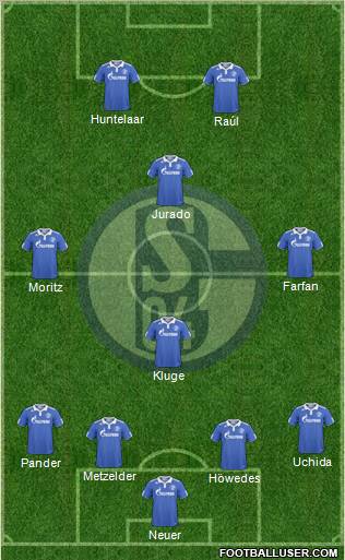 FC Schalke 04 Formation 2011