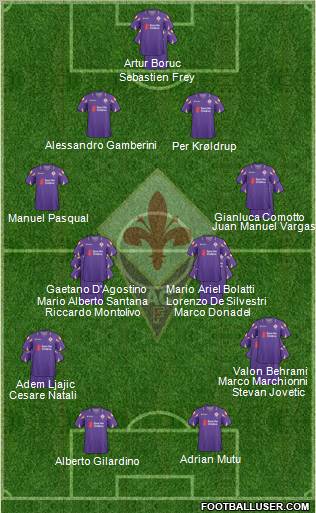 Fiorentina Formation 2011