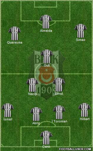 Besiktas JK Formation 2011