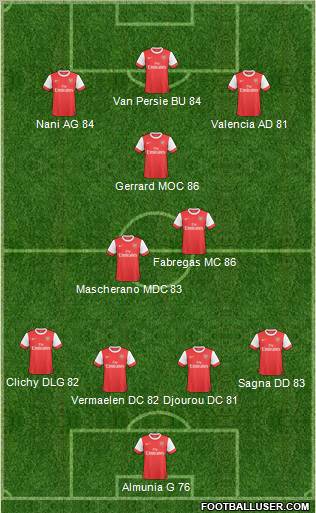 Arsenal Formation 2011