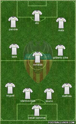 Valencia C.F., S.A.D. Formation 2011