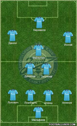 Zenit St. Petersburg Formation 2011