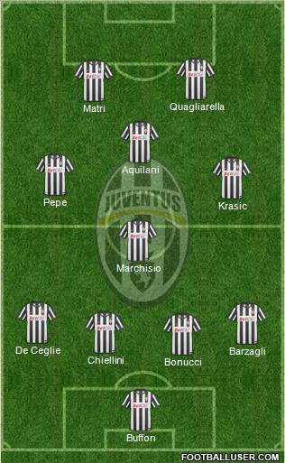 Juventus Formation 2011