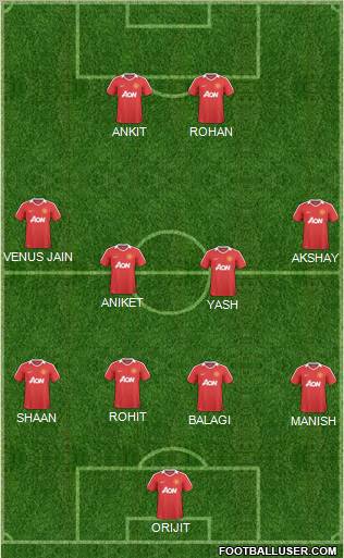 Manchester United Formation 2011