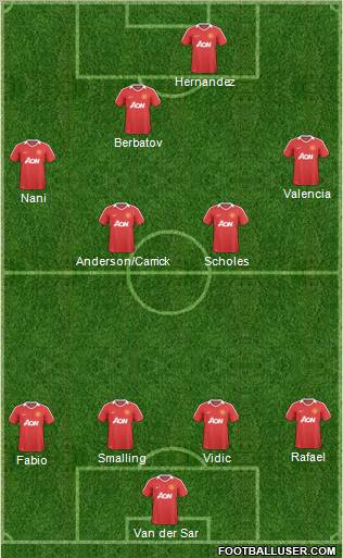 Manchester United Formation 2011