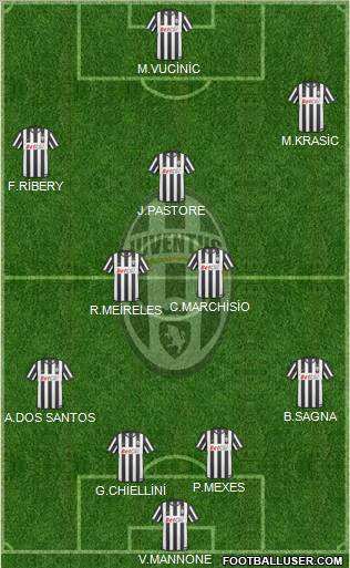 Juventus Formation 2011