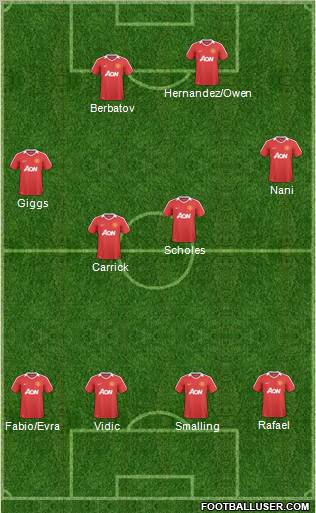 Manchester United Formation 2011