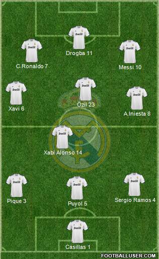 Real Madrid C.F. Formation 2011