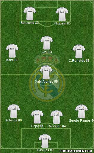 Real Madrid C.F. Formation 2011