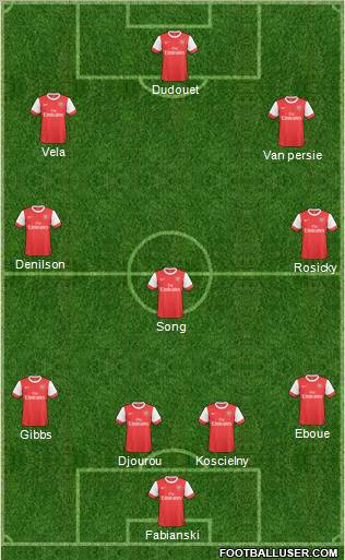 Arsenal Formation 2011