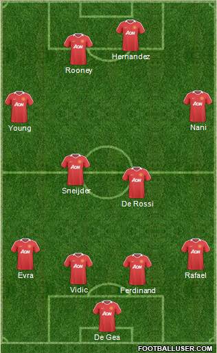 Manchester United Formation 2011