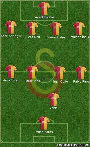 Galatasaray SK Formation 2011