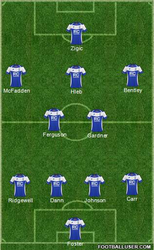 Birmingham City Formation 2011