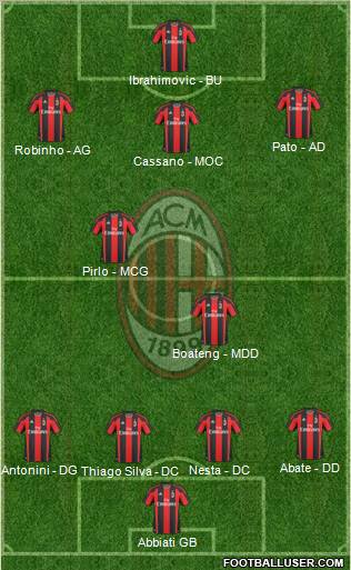 A.C. Milan Formation 2011