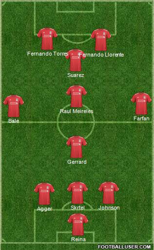 Liverpool Formation 2011