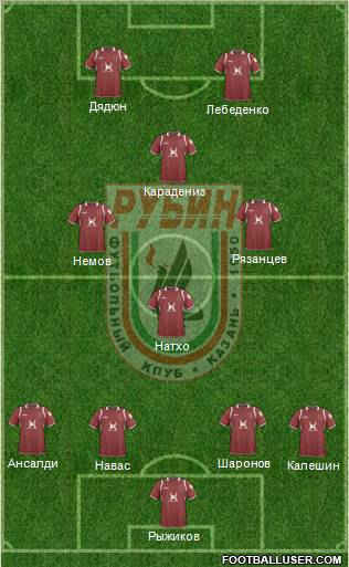 Rubin Kazan Formation 2011