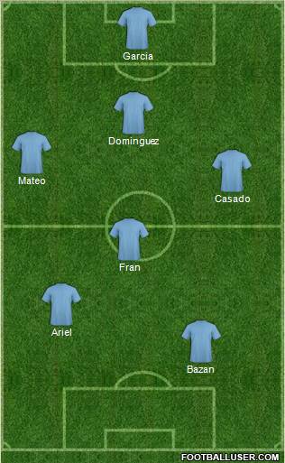 Dream Team Formation 2011