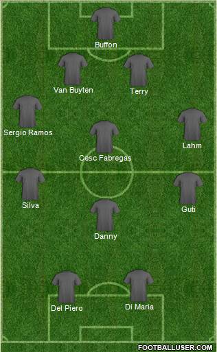 Fifa Team Formation 2011