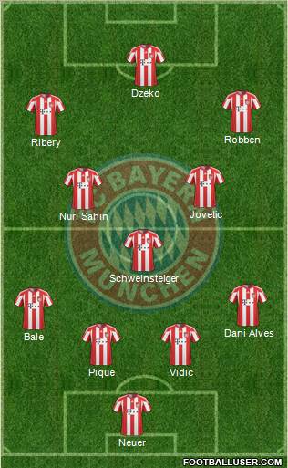 FC Bayern München Formation 2011