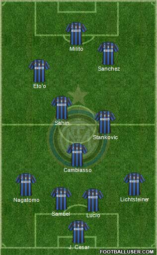 F.C. Internazionale Formation 2011