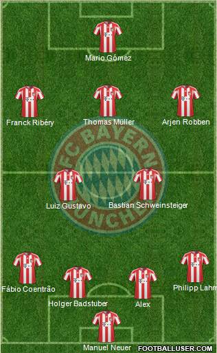 FC Bayern München Formation 2011