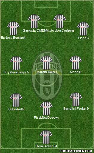 Juventus Formation 2011