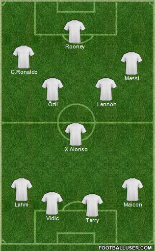 Dream Team Formation 2011