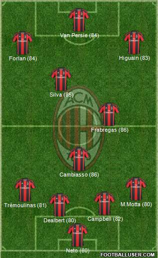 A.C. Milan Formation 2011