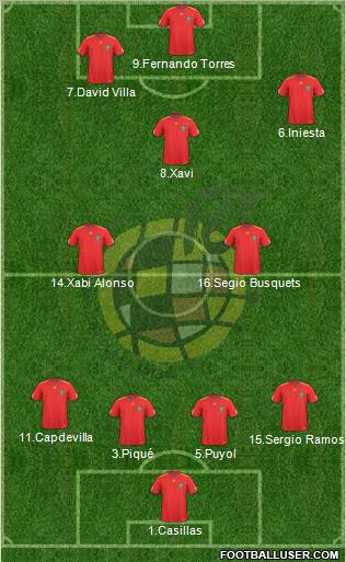 Spain Formation 2011