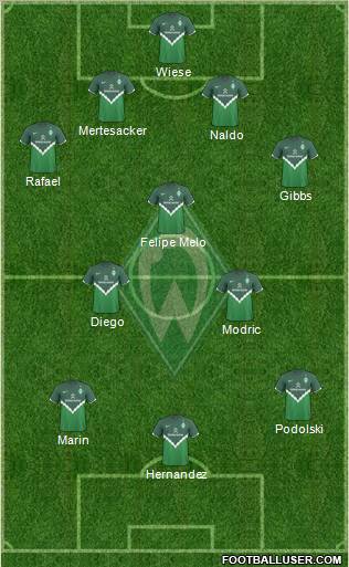 Werder Bremen Formation 2011