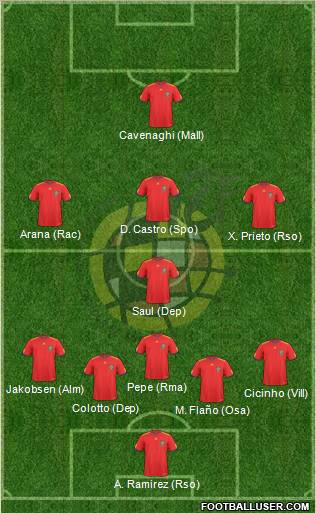 Spain Formation 2011