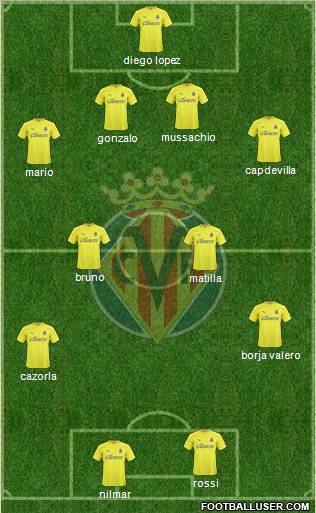 Villarreal C.F., S.A.D. Formation 2011