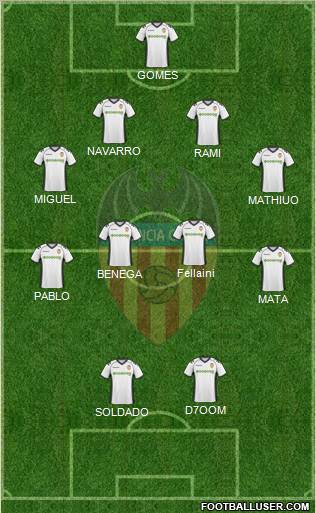 Valencia C.F., S.A.D. Formation 2011