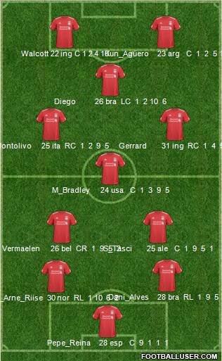 Liverpool Formation 2011