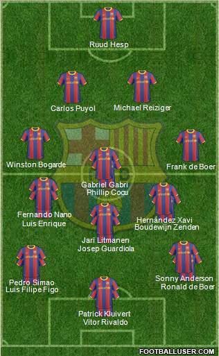 F.C. Barcelona Formation 2011