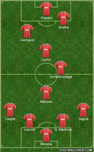 Manchester United Formation 2011