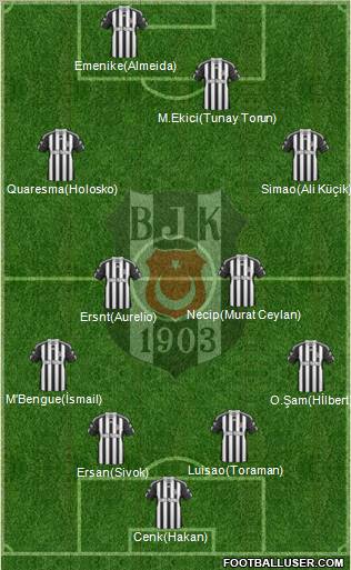 Besiktas JK Formation 2011