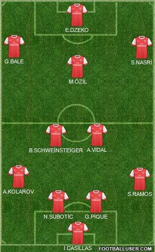 Arsenal Formation 2011