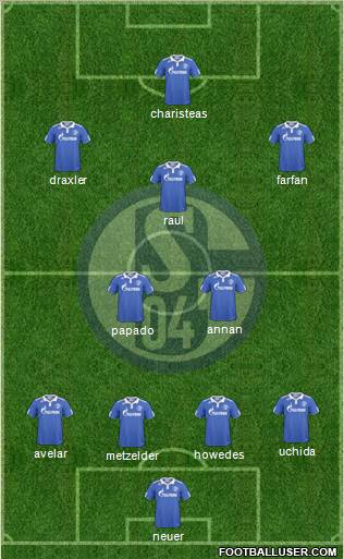 FC Schalke 04 Formation 2011