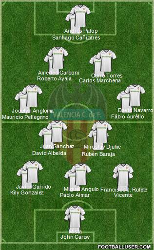 Valencia C.F., S.A.D. Formation 2011