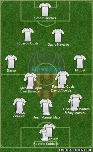 Valencia C.F., S.A.D. Formation 2011