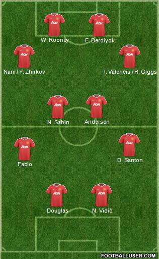 Manchester United Formation 2011